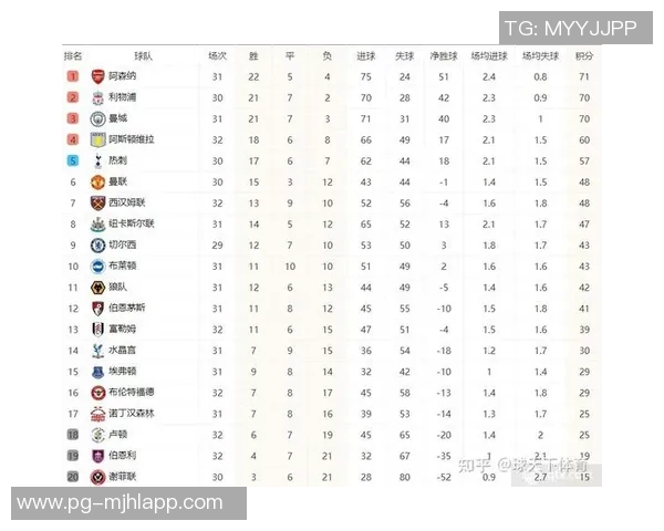 英超真实积分榜揭晓曼城阿森纳稳居前两名无VAR干扰